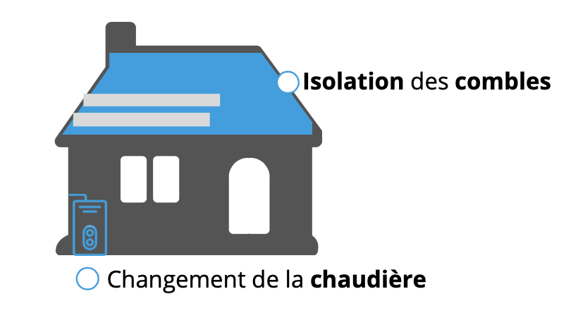 Travaux éligibles Denormandie - économies d'énergie