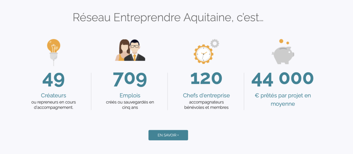 Le Réseau Entreprendre Aquitaine