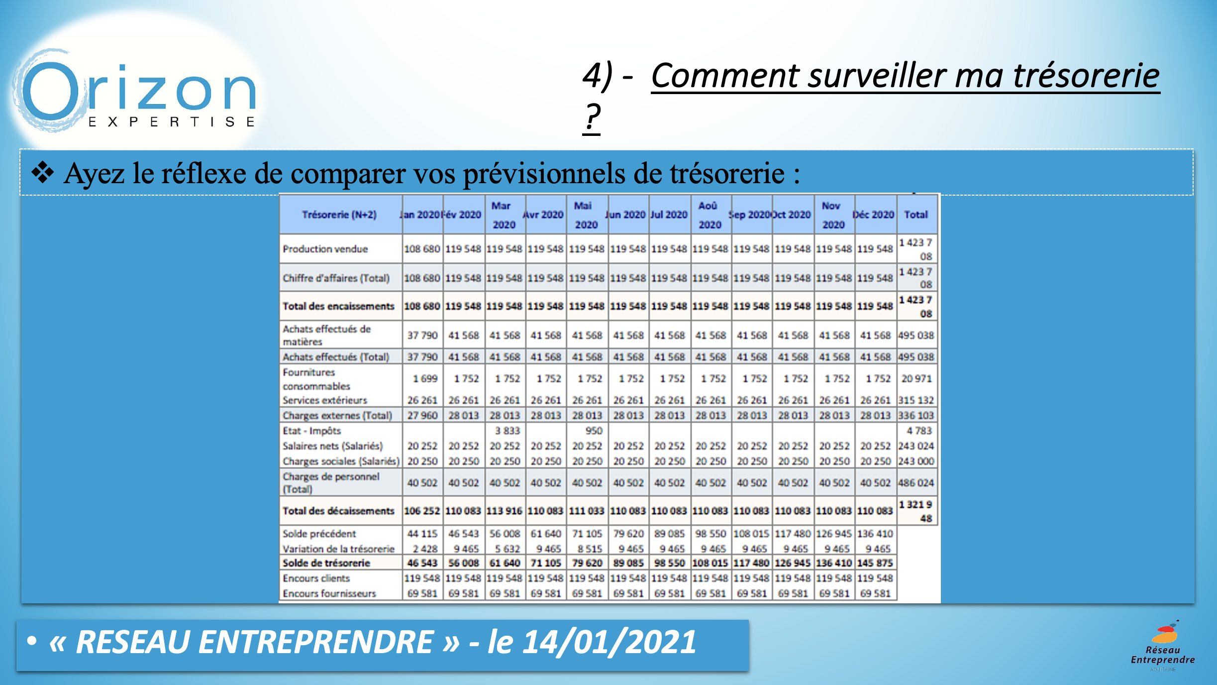 Réseau Entreprendre Aquitaine - Atelier la trésorerie - 14:01:2021 10