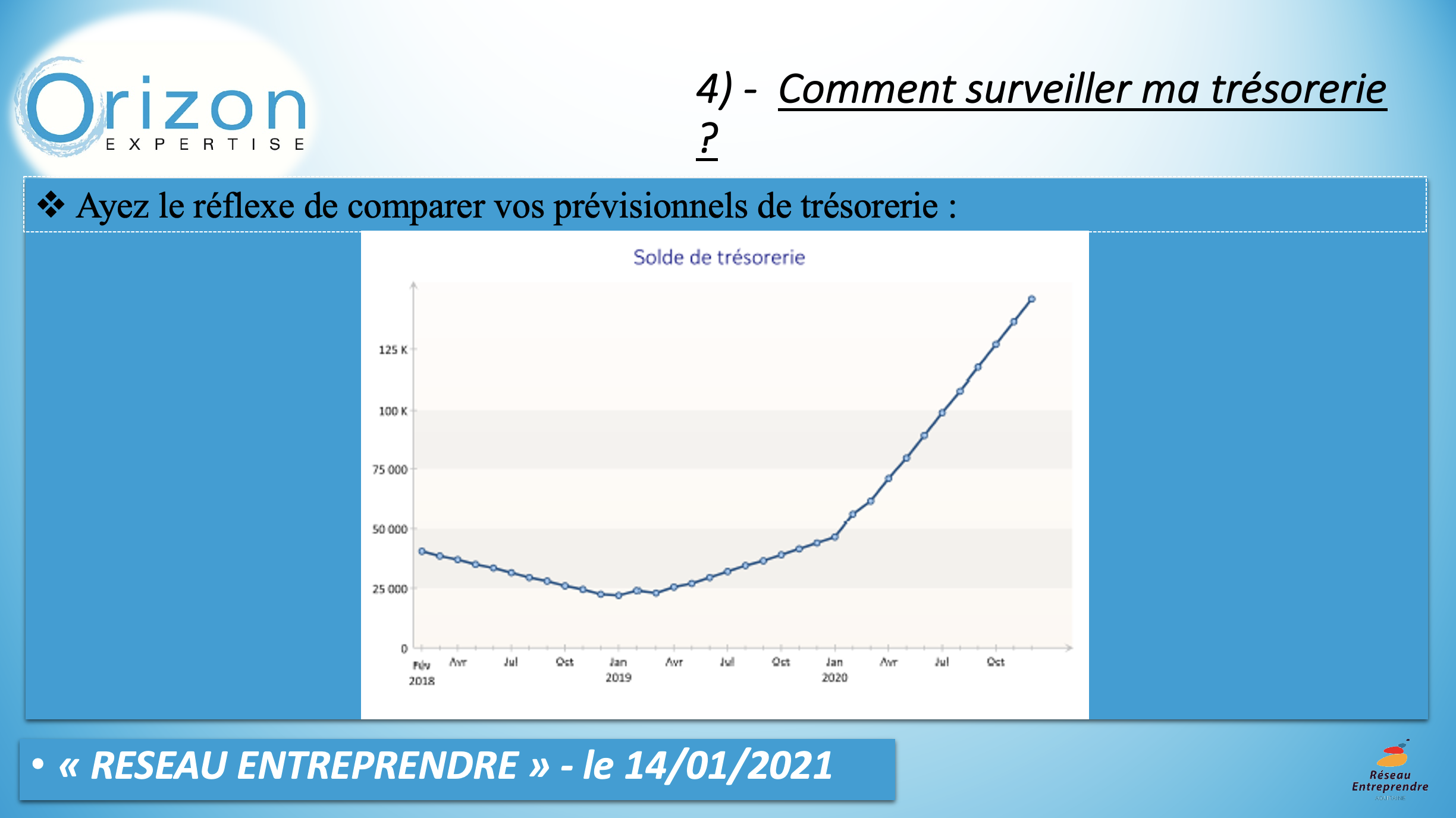 Réseau Entreprendre Aquitaine - Atelier la trésorerie - 14:01:2021 11