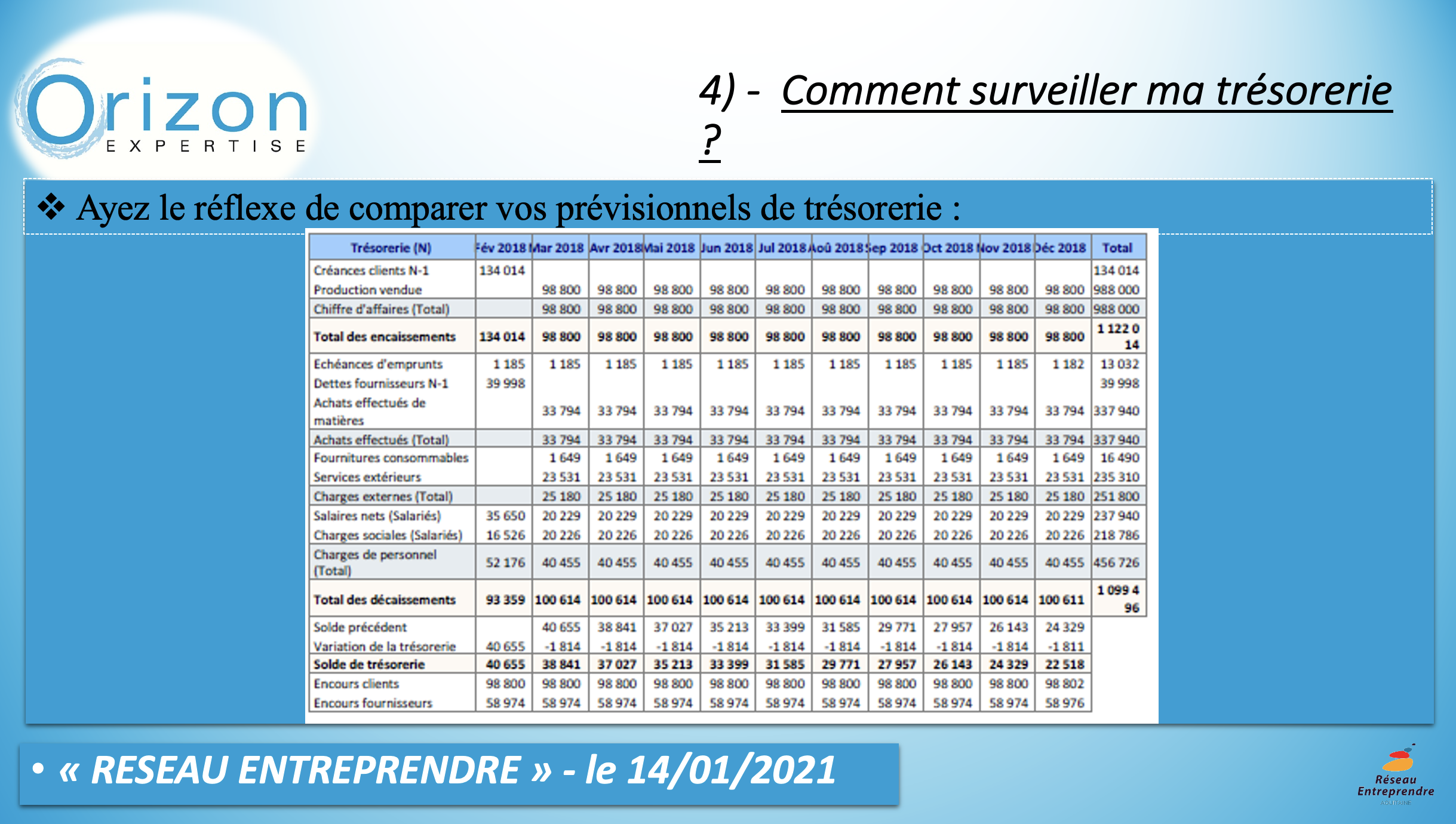 Réseau Entreprendre Aquitaine - Atelier la trésorerie - 14:01:2021 8