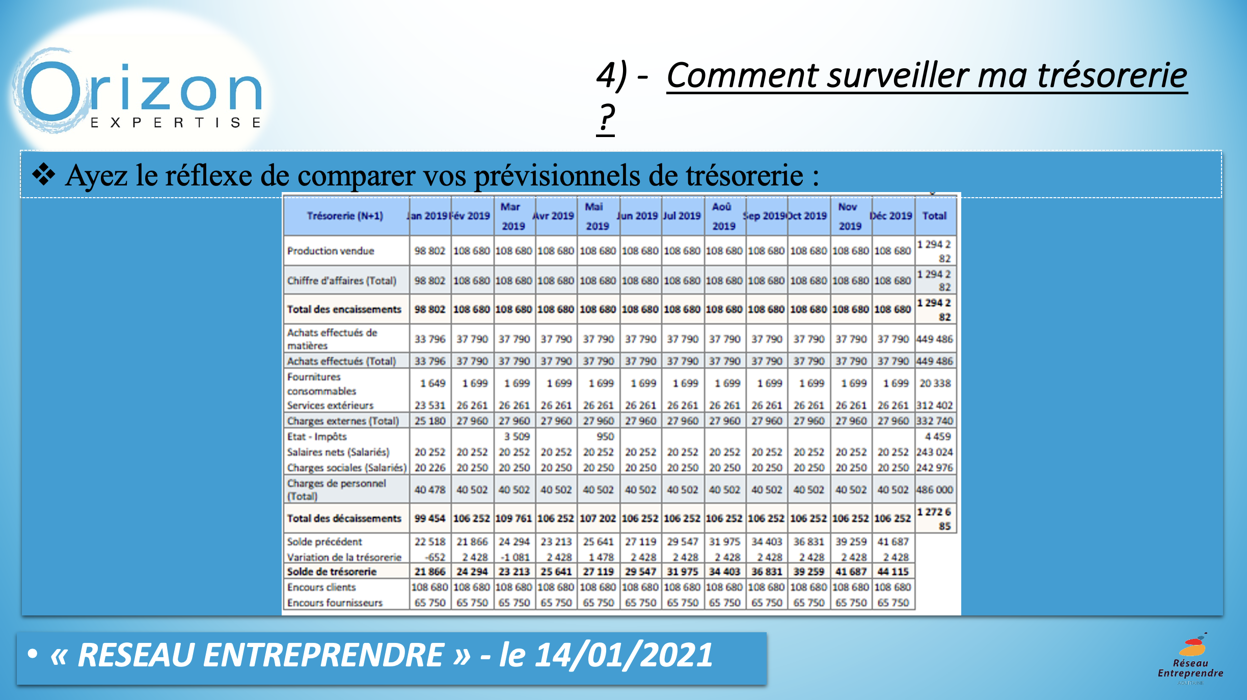 Réseau Entreprendre Aquitaine - Atelier la trésorerie - 14:01:2021 9