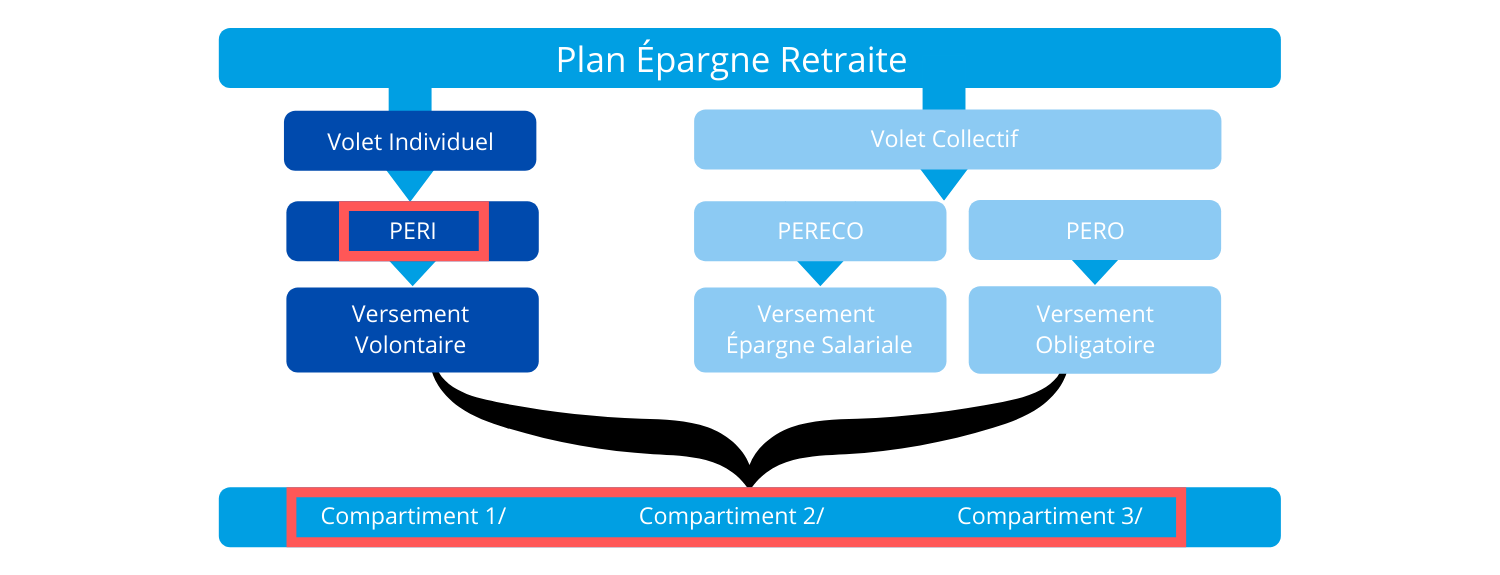 plan épargne retraite