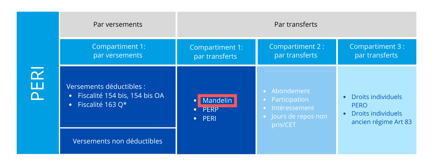 plan retraite