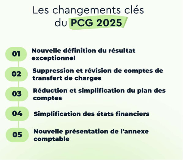 PCG2025